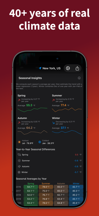Climio: Climate Change Tracker Screenshot 2 of 7