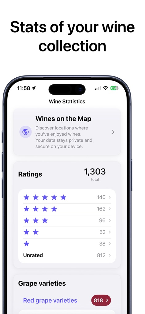 gotBottle: Wine Notes - Dieses Tool bietet umfassende Statistiken zur Weinsammlung, einschließlich einer Übersicht der Gesamtbewertungen und deren Verteilung sowie einer detaillierten Aufschlüsselung nach Rebsorten.