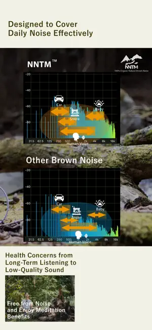 NNTM: 100% Natural Brown Noise screenshot 2