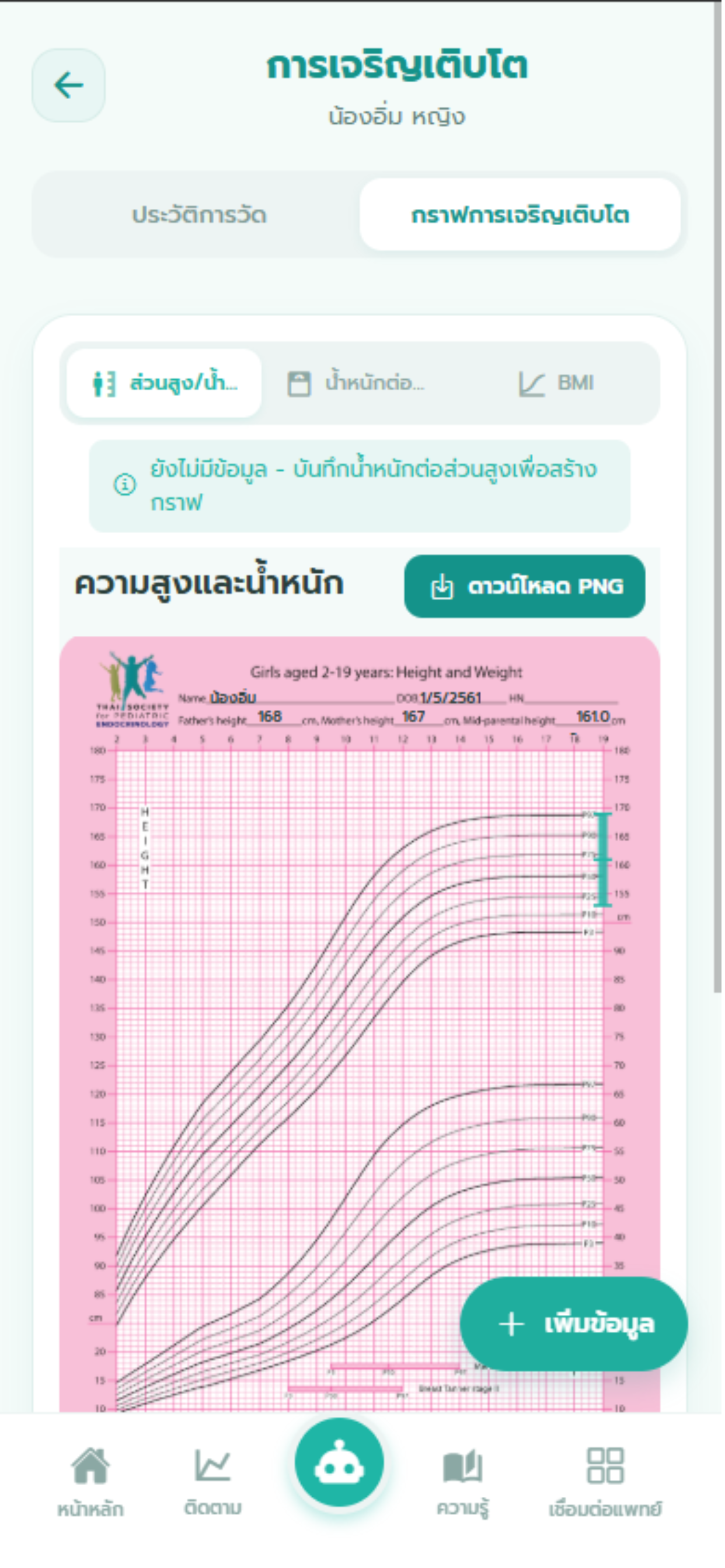 เติบโต