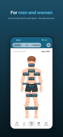 MyWeight Assistant iPhone screenshot