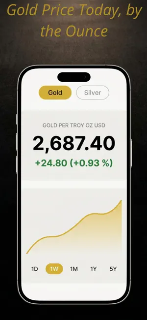 Gold & Silver Price Chart Live screenshot 1