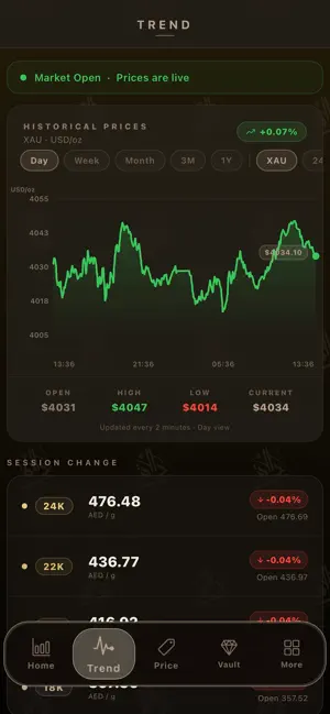 DALATI BULLION screenshot 2