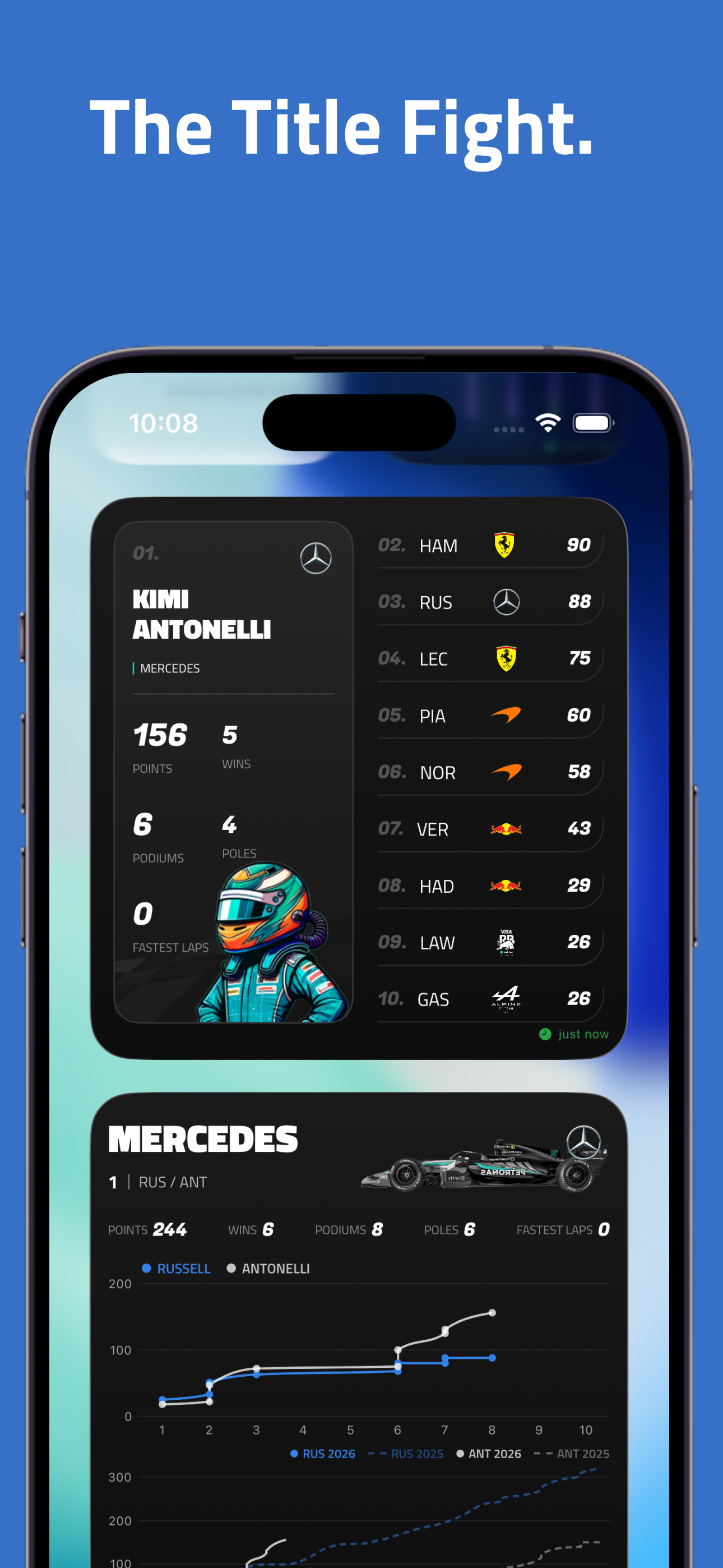 Understeer – Racing Widgets