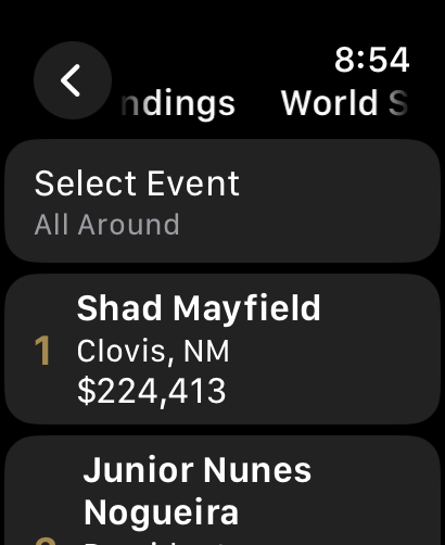 Rodeo Daily