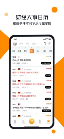 黄金价格 - 全球黄金市场行情财经日历数据分析挖掘 screenshot