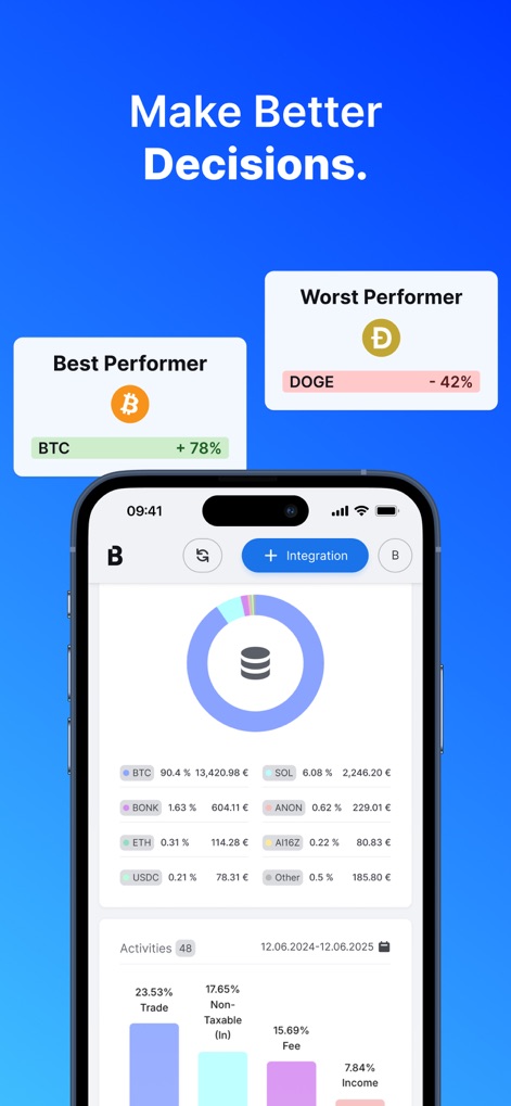 Blockpit: Taxes & Portfolio - Los usuarios pueden identificar rápidamente los activos con mejor y peor rendimiento, como BTC con +78% y DOGE con -42%, gracias a las tarjetas destacadas y la visualización clara de la distribución del portafolio.