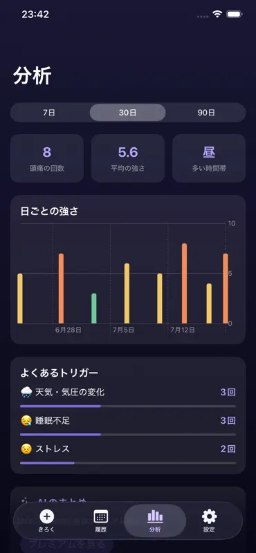 ずつうノート - 片頭痛・頭痛の記録日記 screenshot 3 of 4