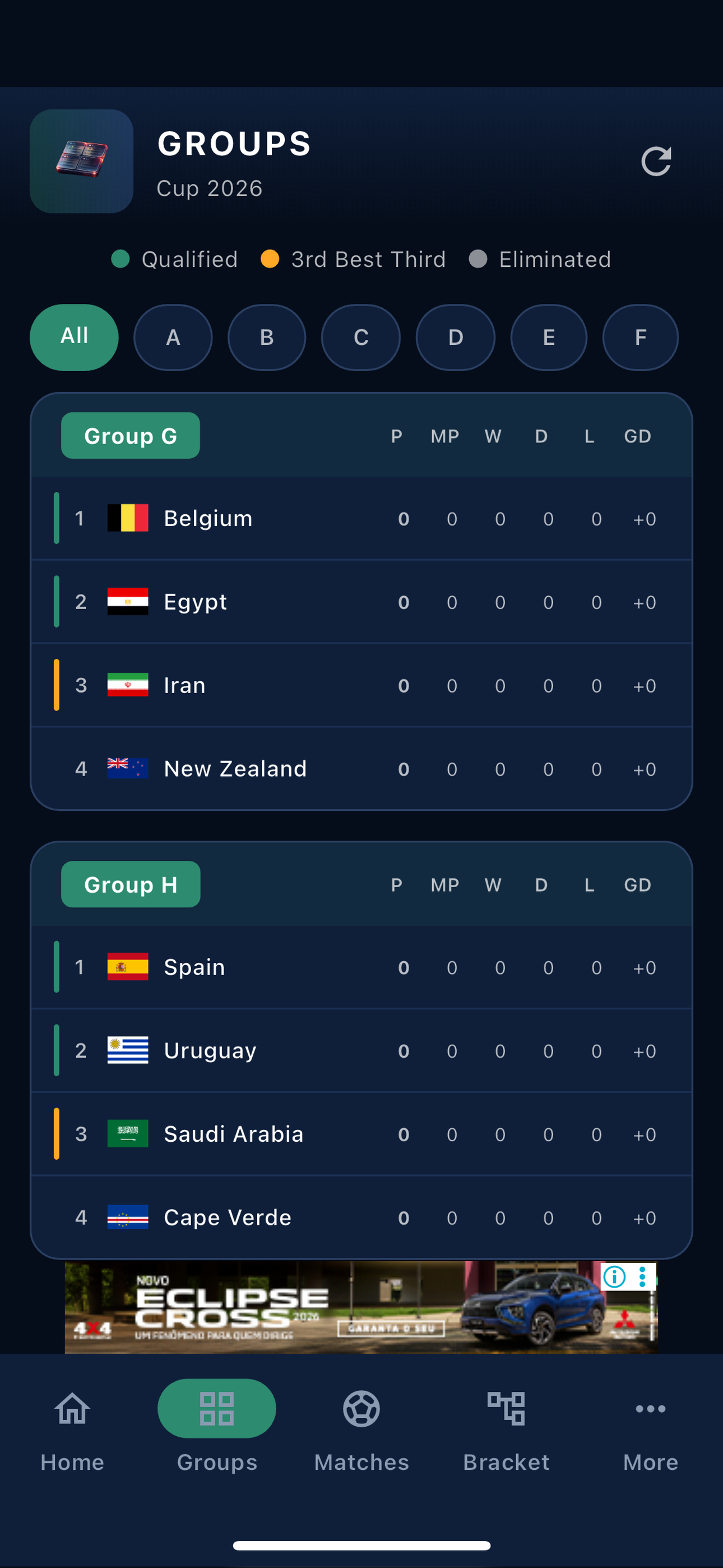 Soccer Cup 2026 Sim & Scores