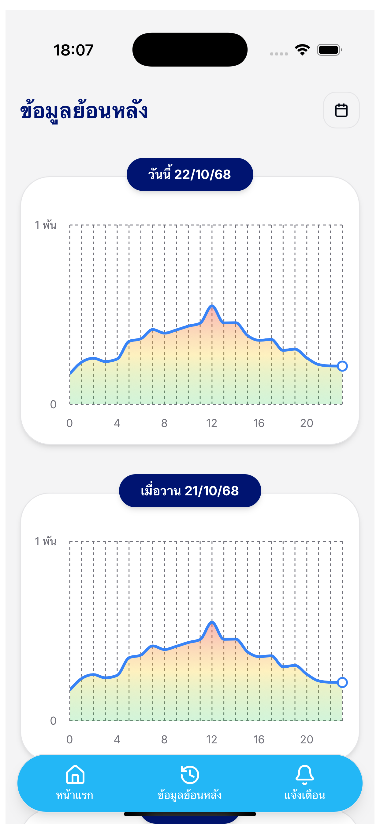 LCP Traffic Connect