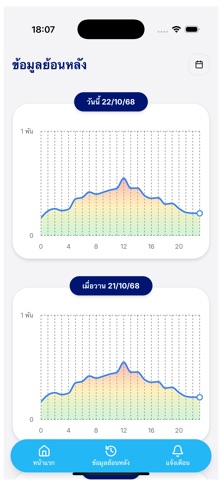 LCP Traffic Connect screenshot