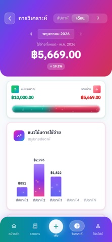 Budgy: แอปจดรายจ่าย screenshot