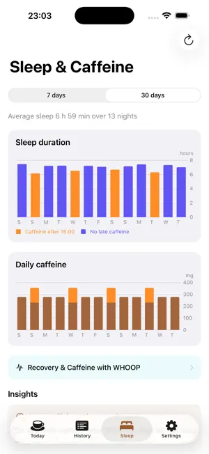 Caffeine Tracker: Coffee Sleep screenshot 3