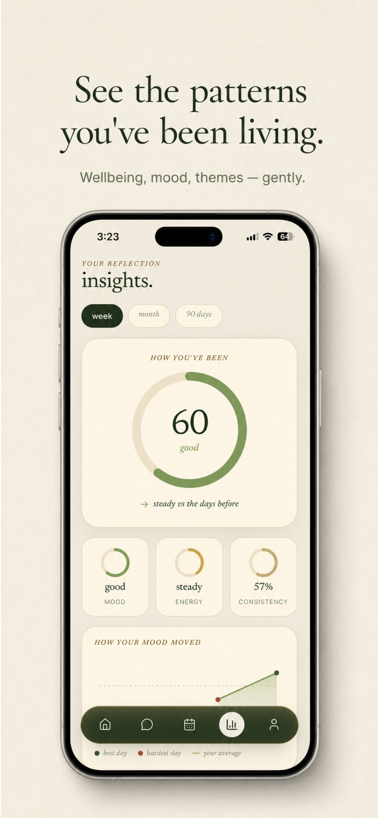 AI Journal & Diary - Talkamore