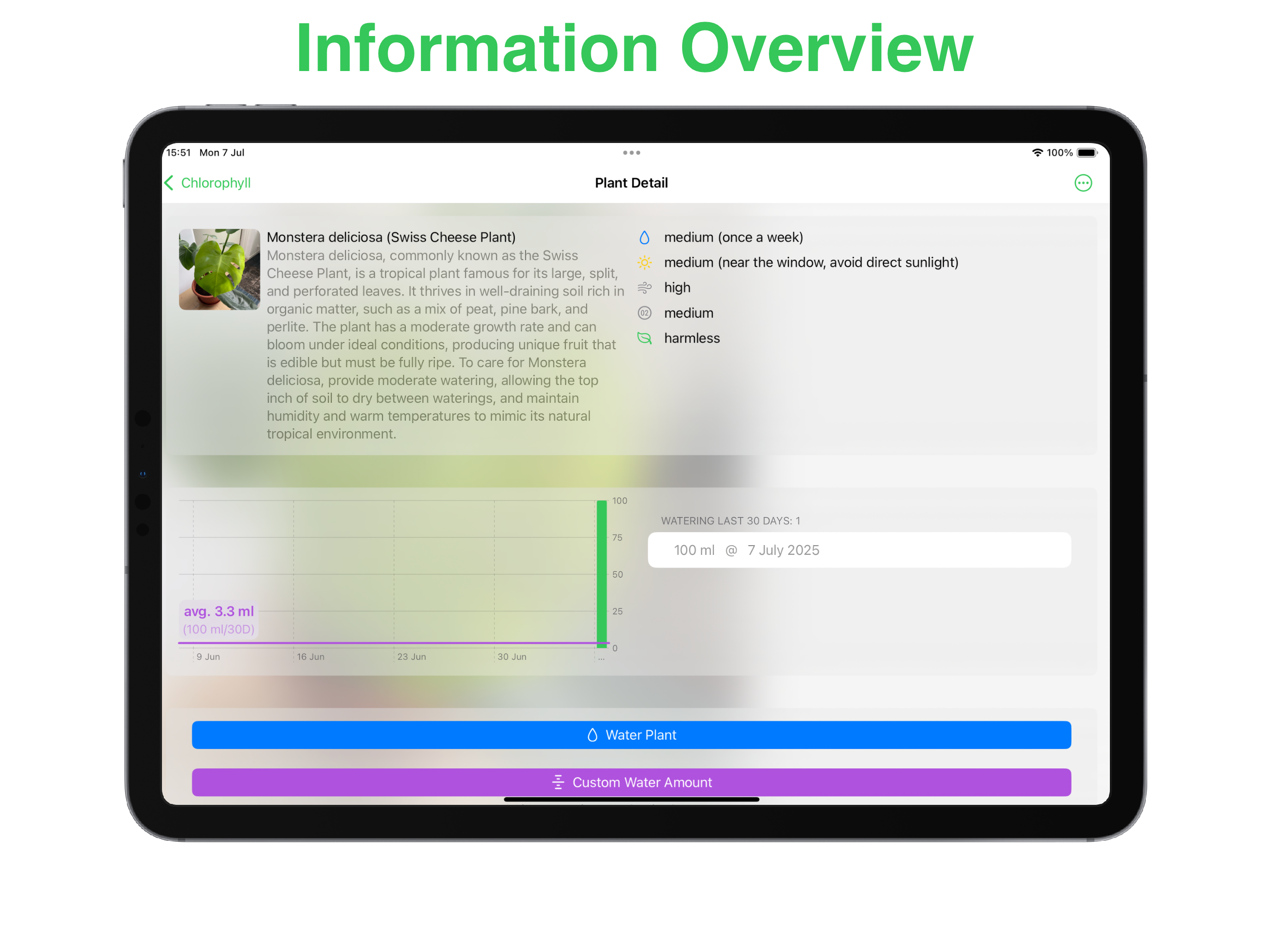 Chlorophyll ABC