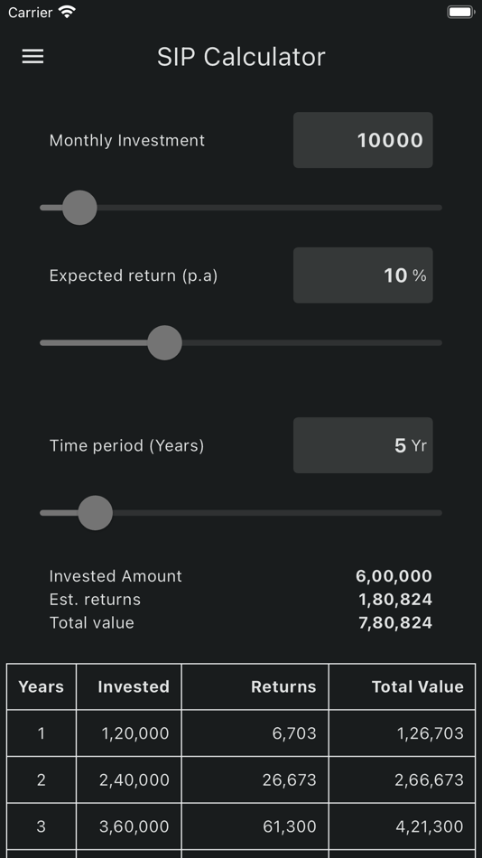 #3. OT: SIP Calculator (iOS) 由: Nasar Kaliyarakath