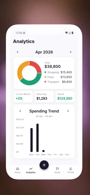 Budget IQ :Your Budget Manager screenshot 2
