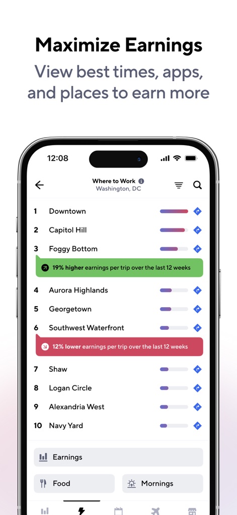 Gridwise: Gig Driver Assistant - La herramienta ofrece una clasificación de lugares para trabajar, indicando las áreas más rentables con barras de potencial de ganancias y un icono de diamante para identificar ubicaciones clave.
