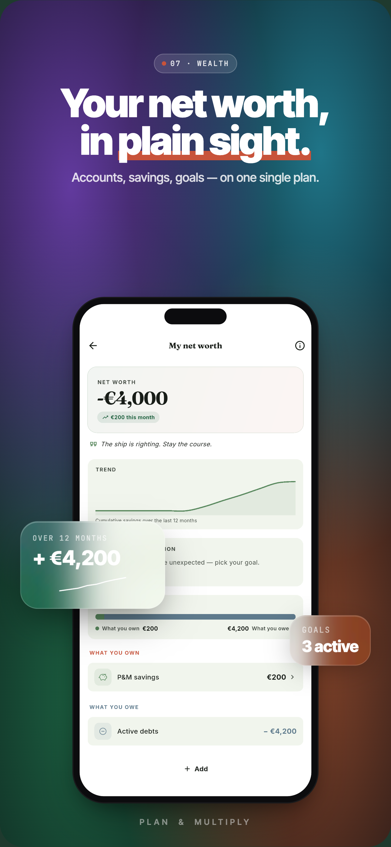 Plan & Multiply: Budget