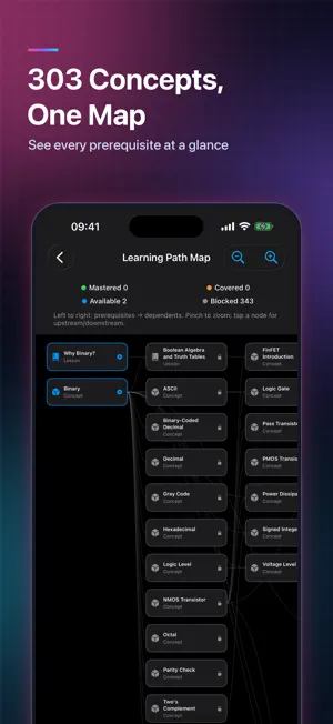 FpgaLearn screenshot 4