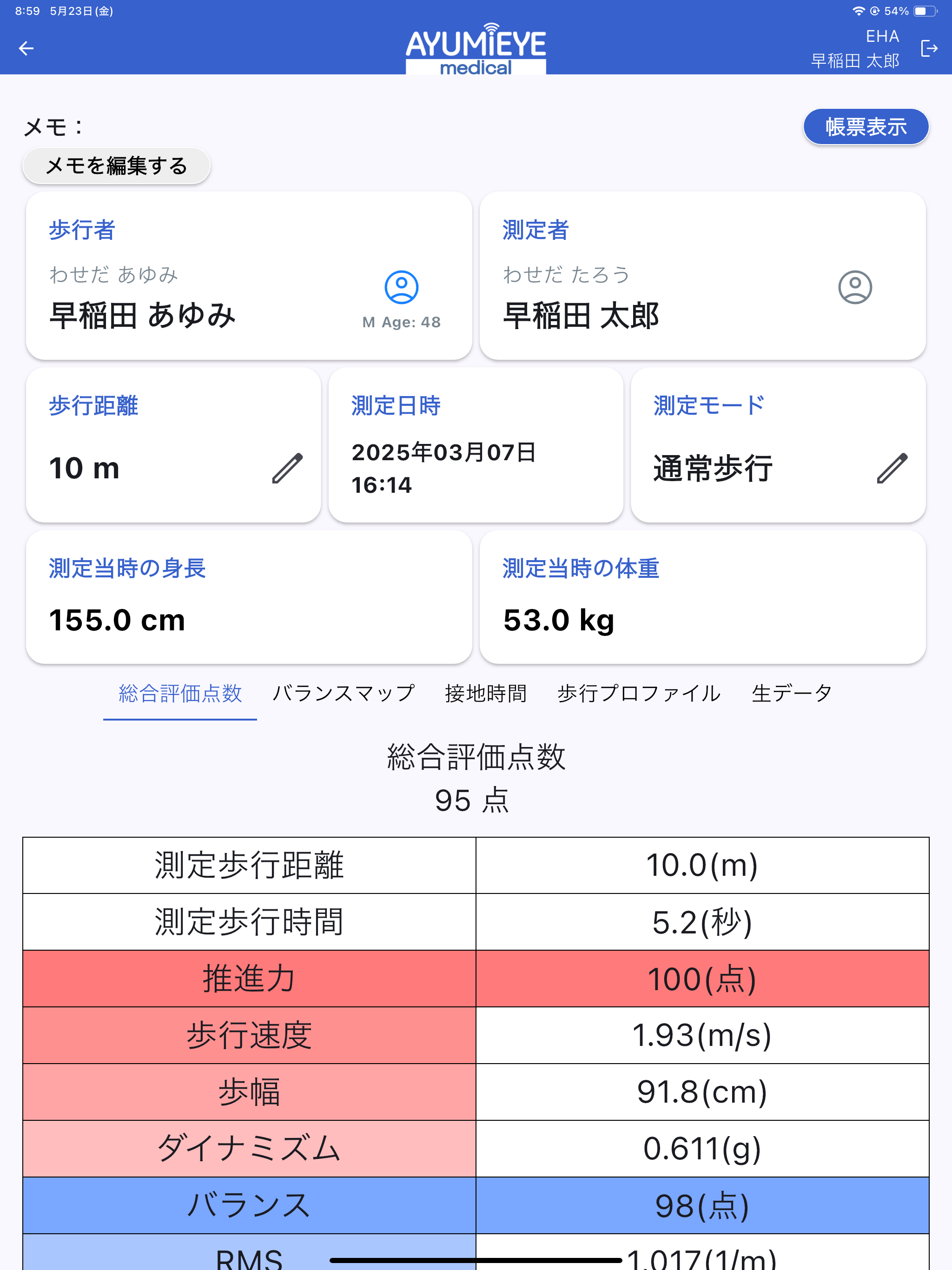 AYUMI EYE medical