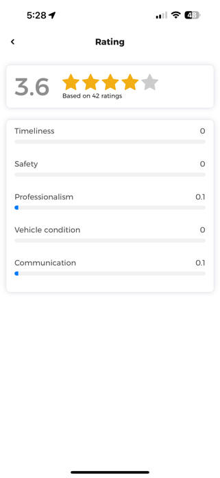 BenzinExpress Screenshot 8 of 8