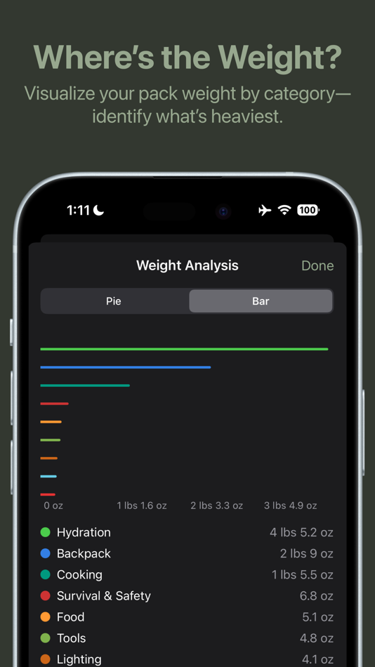 #6. Backpacking List: Checklist (iOS) 由: Daniel Lubbers