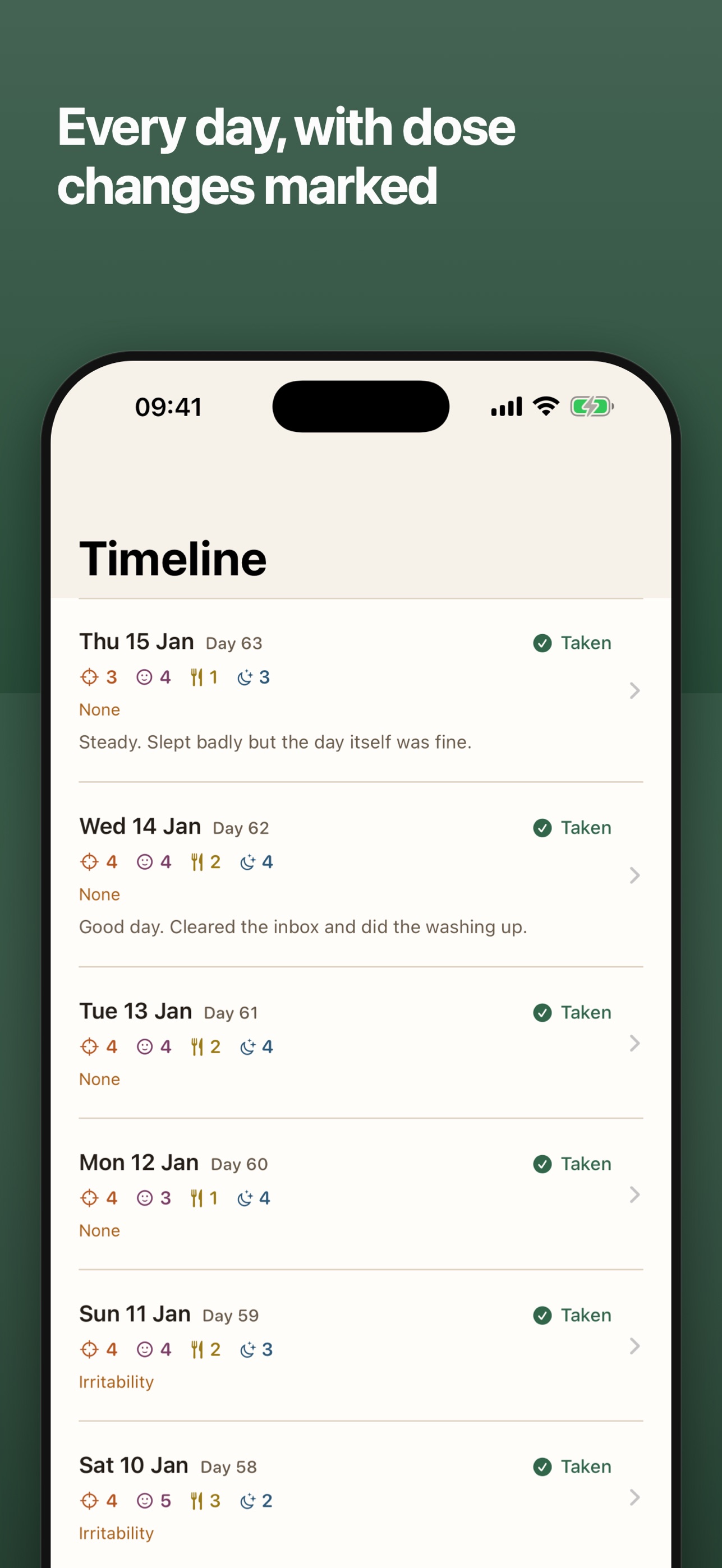 Screenshot 2 of Titrate ADHD Diary