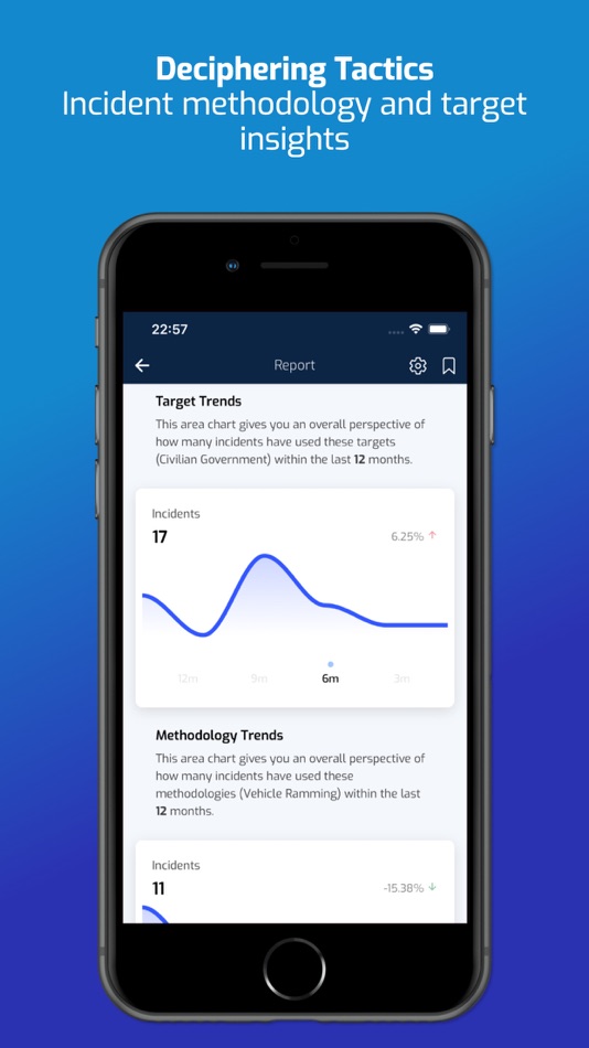 #5. Terriscope Metrics (iOS) Podle: Portcullis Acuity