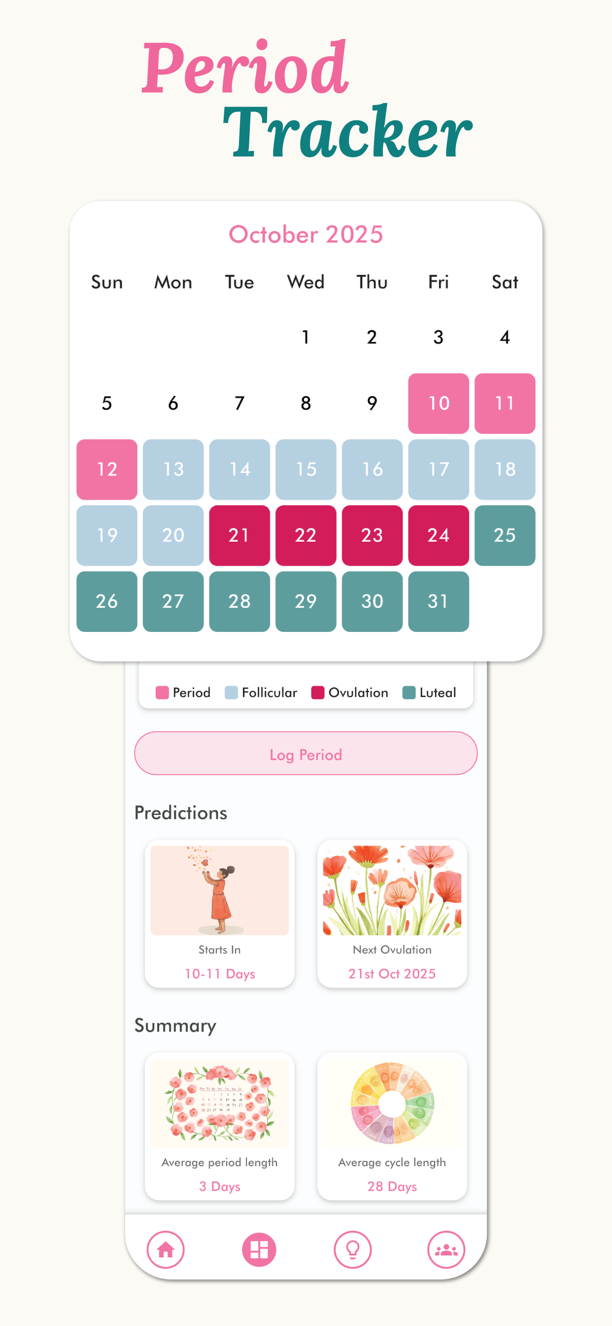 Sync: Cycle Syncing & Hormones
