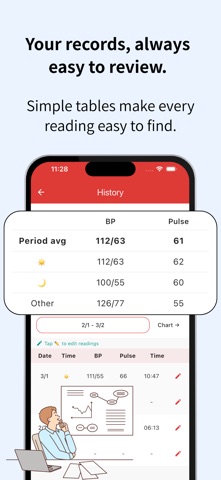 Daily BP Tracker - PocketBP Screenshot 5 of 7