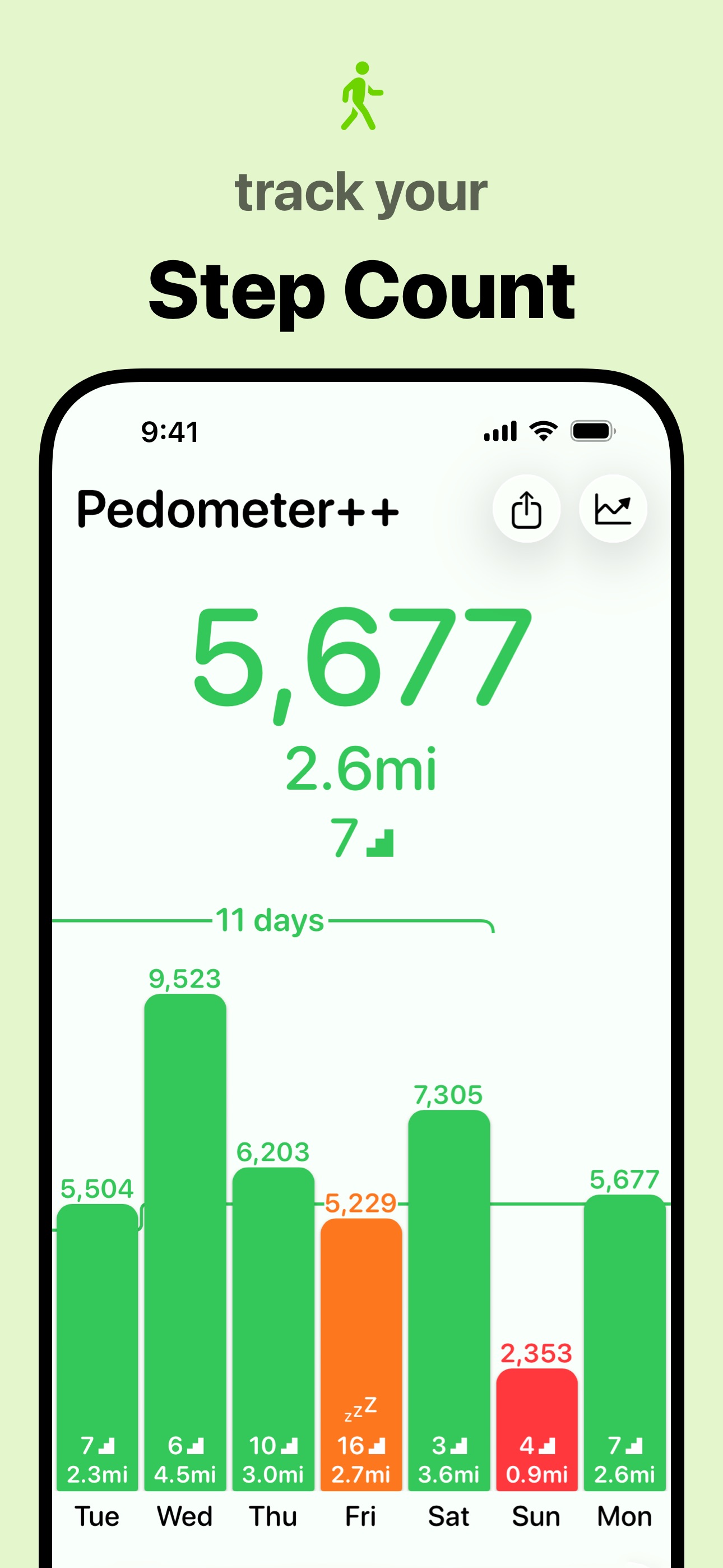 Screenshot 1 of Pedometer++