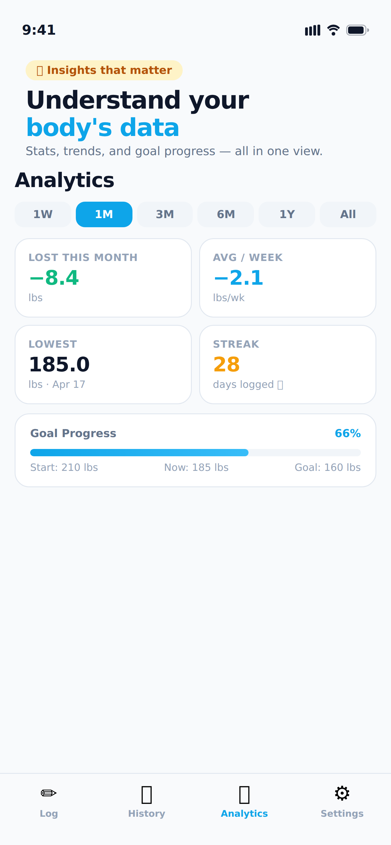 Weight Tracker (39227e) screenshot 3