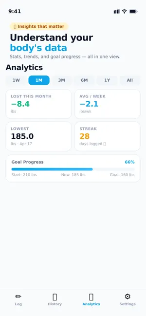 Weight Tracker (39227e) screenshot 3