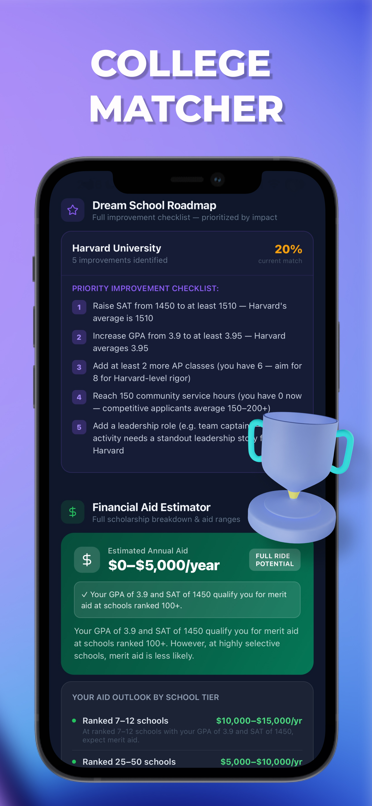 Crestly: AI Tutor & Solver