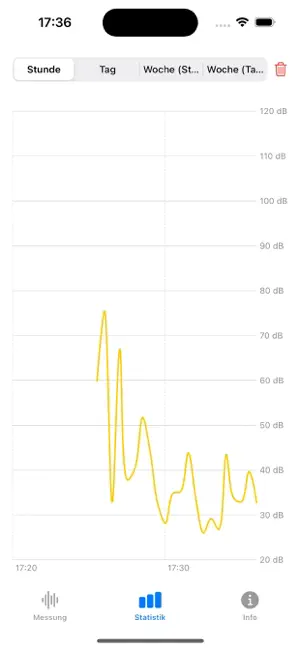 Lautstärkemesser screenshot 2