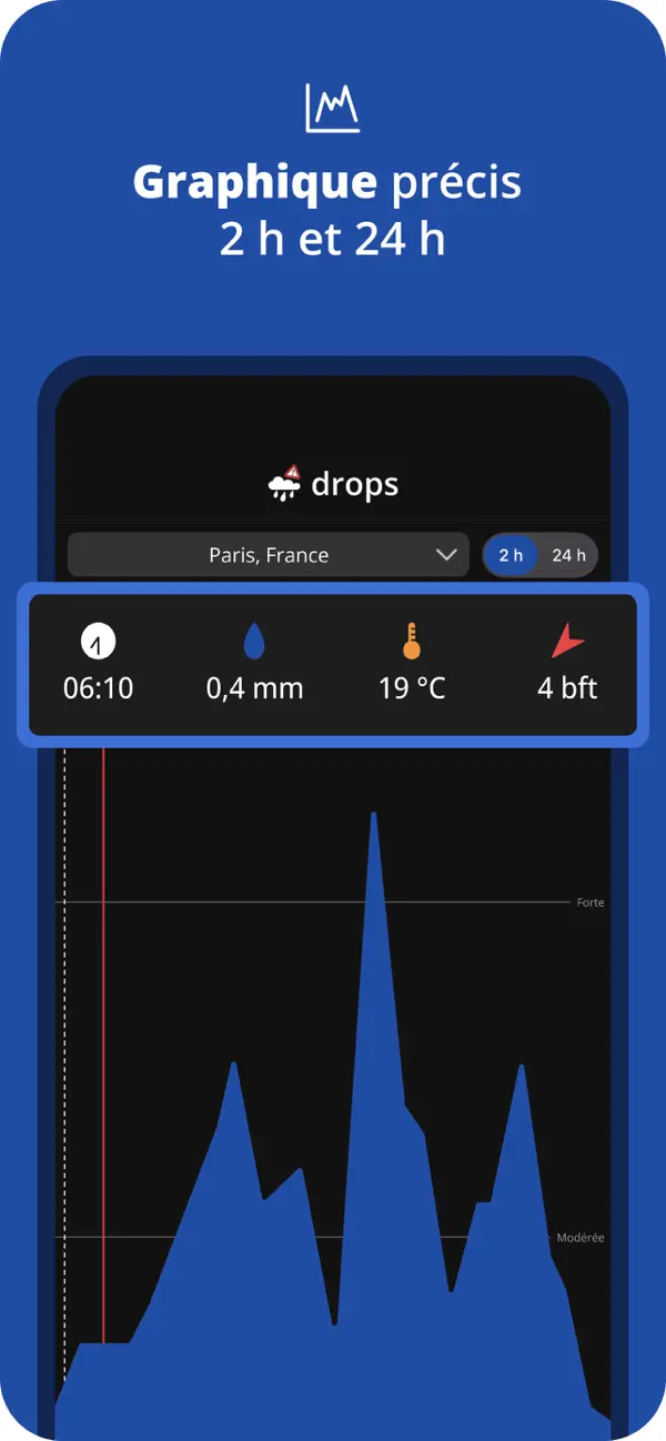 Screenshot #2 pour Drops - Radar Pluie & Orage