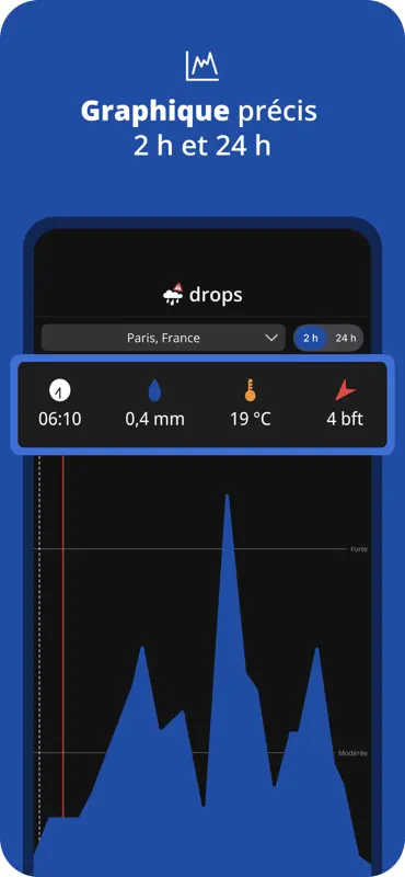 Drops - Radar Pluie & Orage screenshot 2 of 5