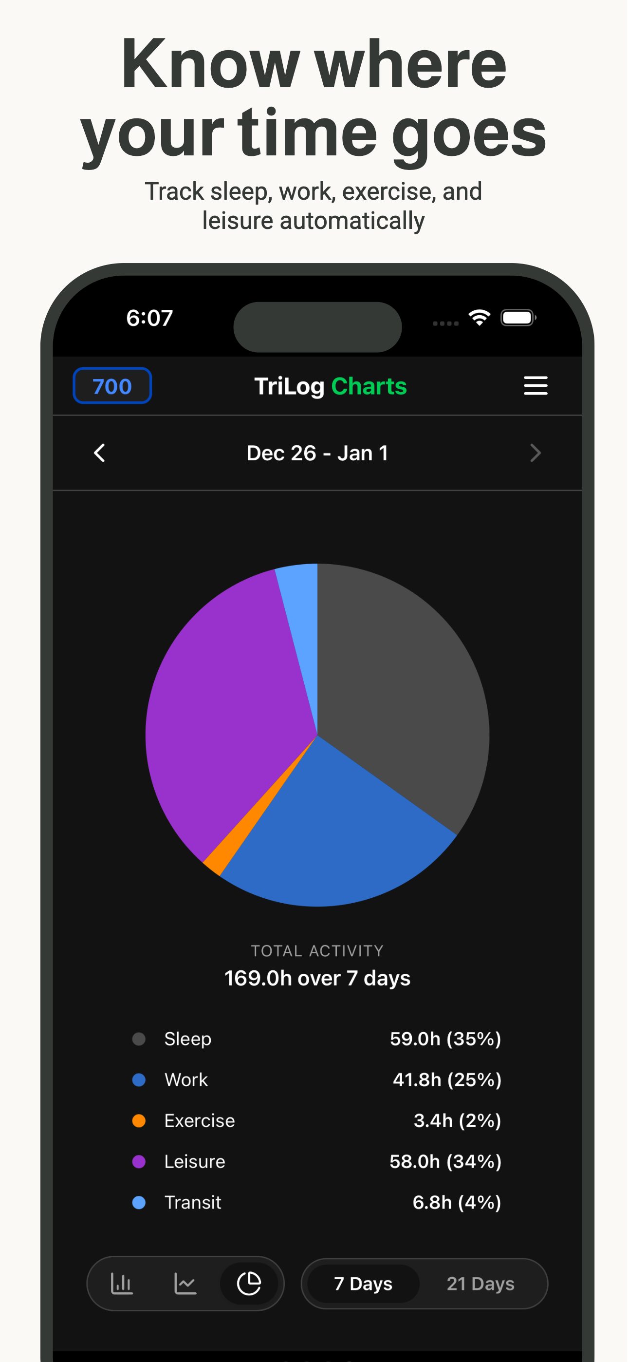 TriLog