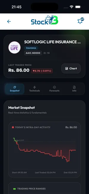 StockBee screenshot 2