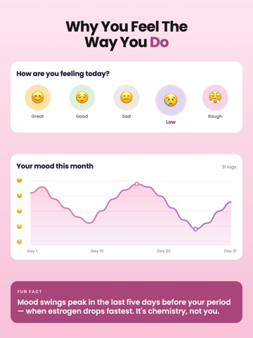 Period Tracker - MoodSwings iPad screenshot