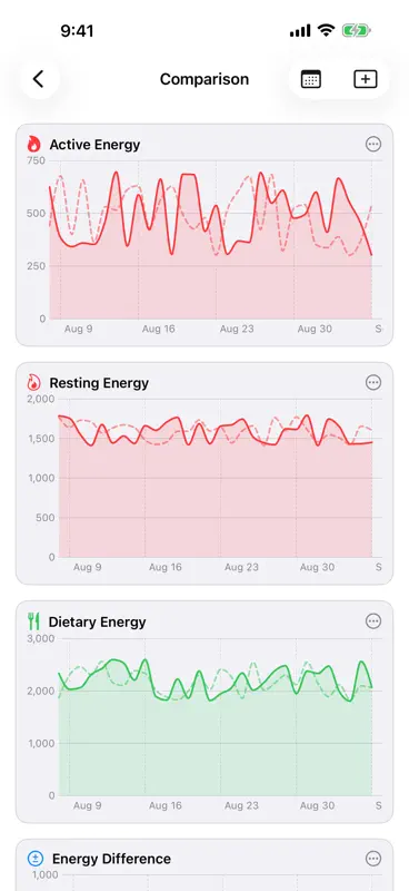 Health Mosaic screenshot 6 of 7