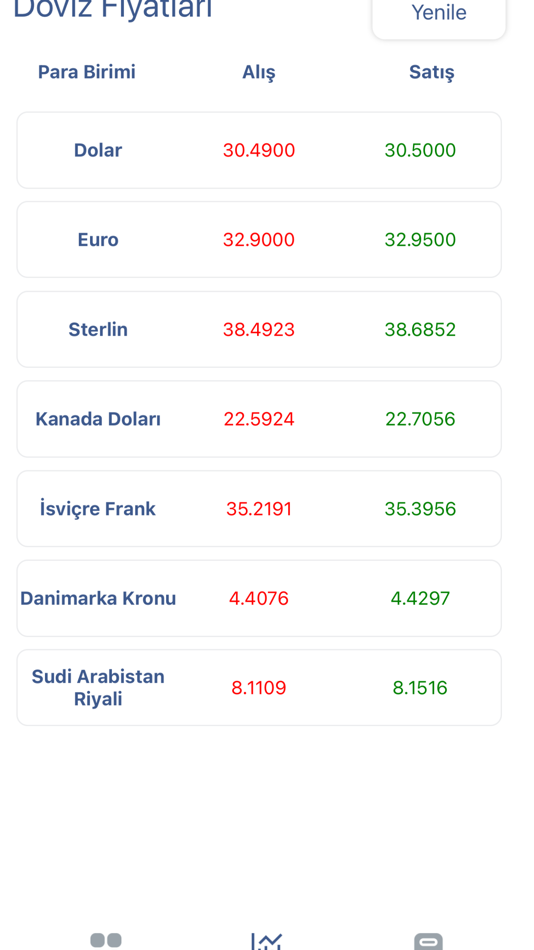 #2. Altın Hesapla (iOS) 来自: Harun Selcuk Cetin