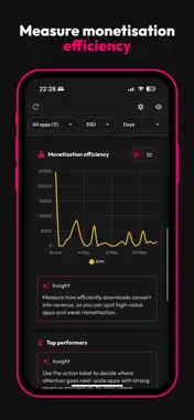 data.ai App Analytics screenshot 4