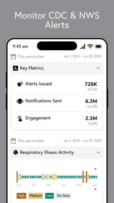 Wehealth Portal Screenshot