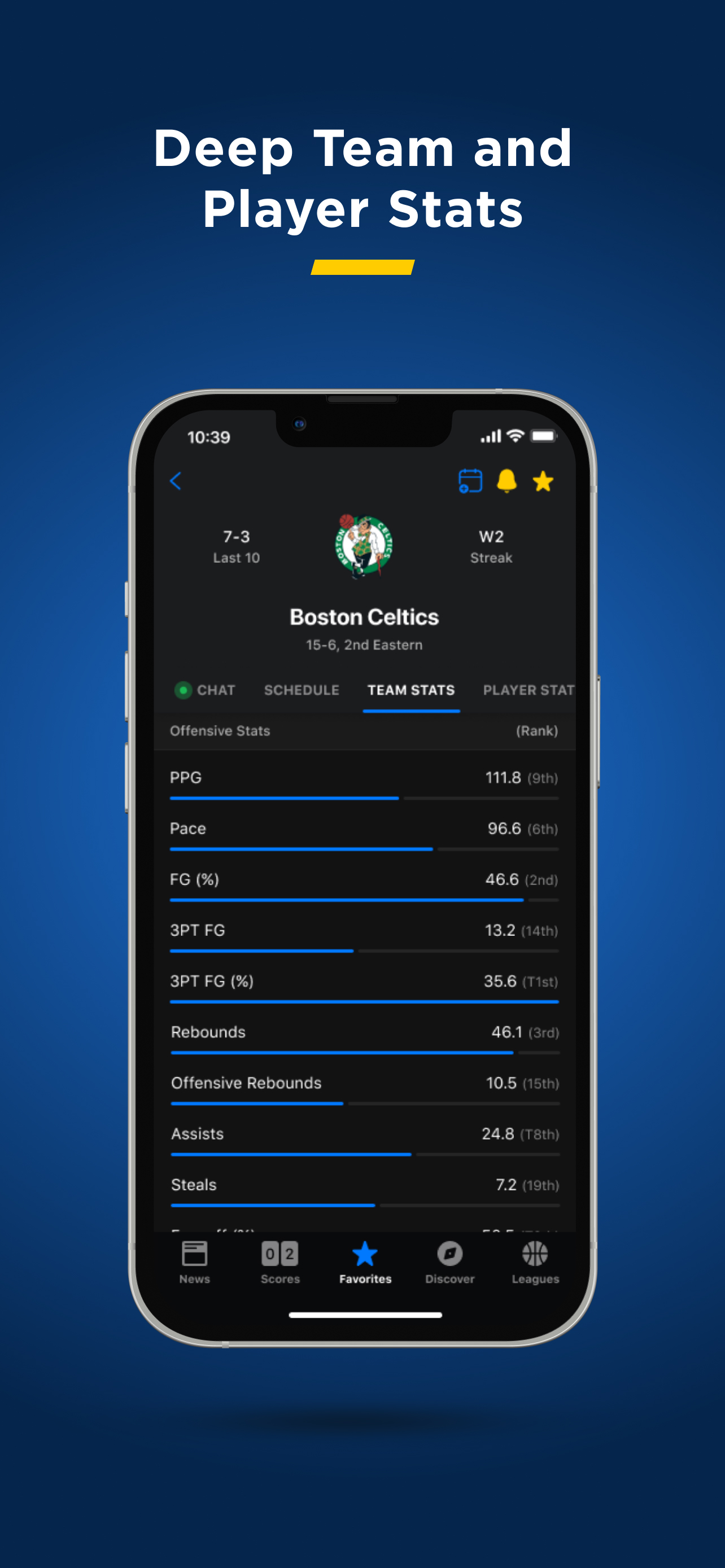 theScore: Sports News & Scores