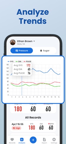 SmartBP: Record Blood Pressure iPhone screenshot