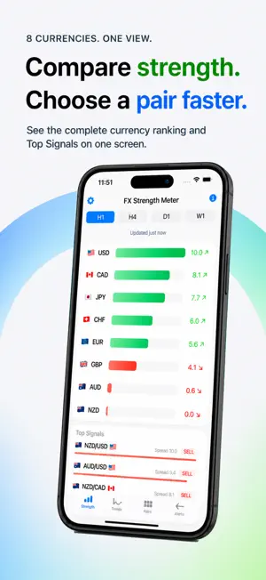 FX Strength Meter screenshot 1