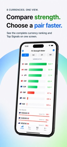 FX Strength Meter Screenshot 1 of 4