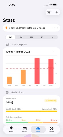 AlcoAware: Alcohol Tracker Screenshot 3 of 4